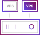 VPS Hosting